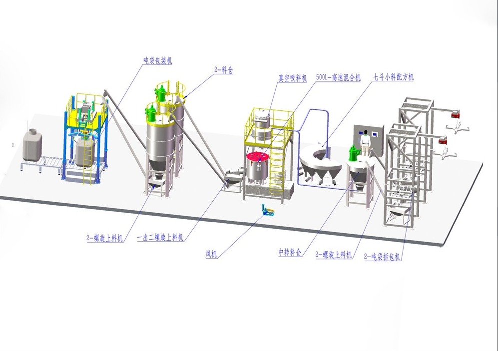 智能化混配集中供料系統