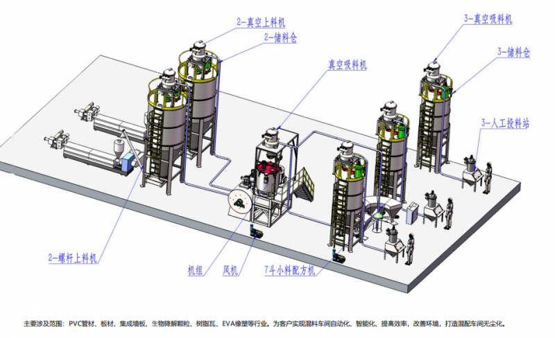 智能化混配集中供料系統(tǒng)